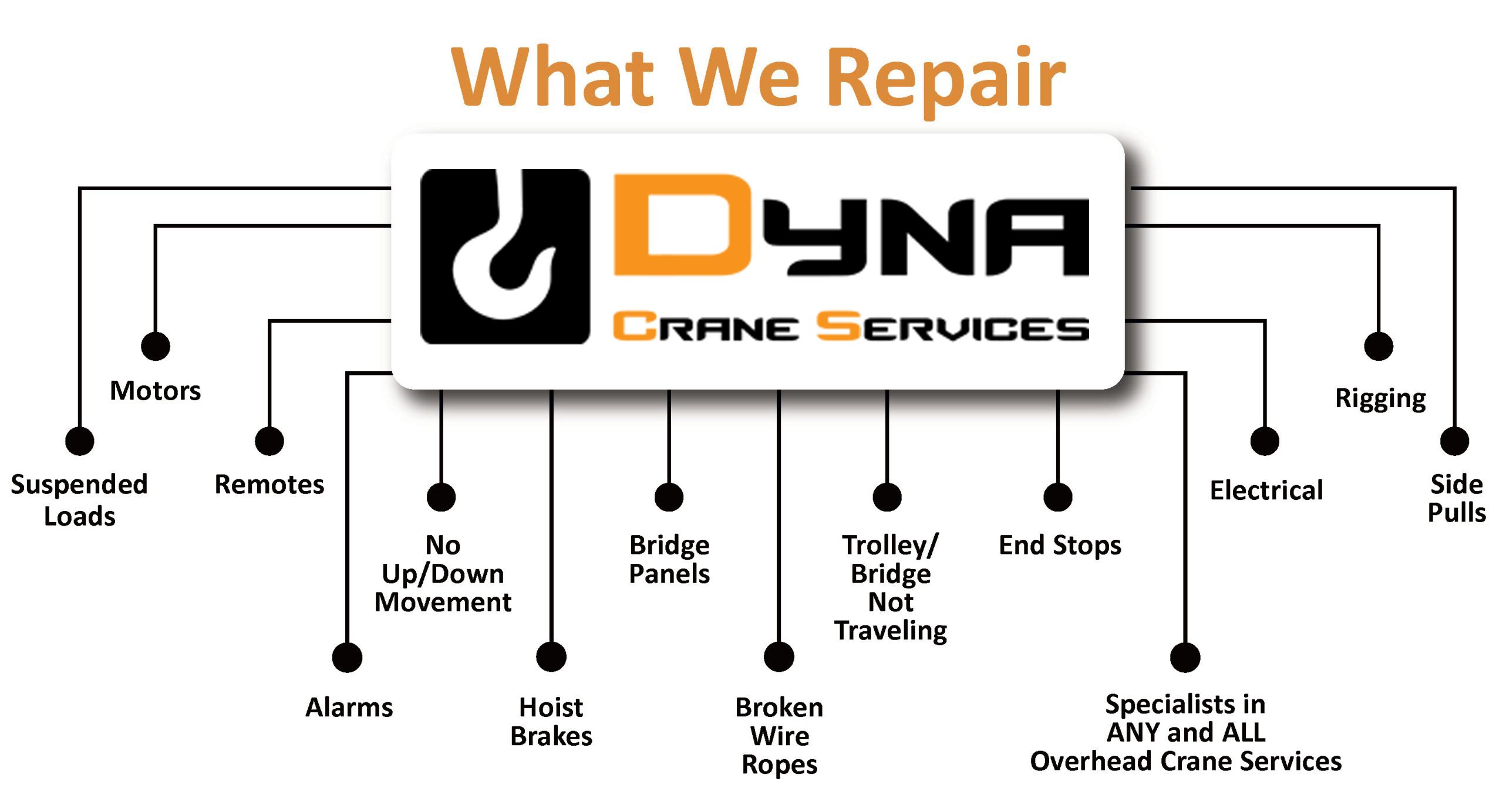 What Dyna Crane Services Repairs What Dyna Crane Services Repairs